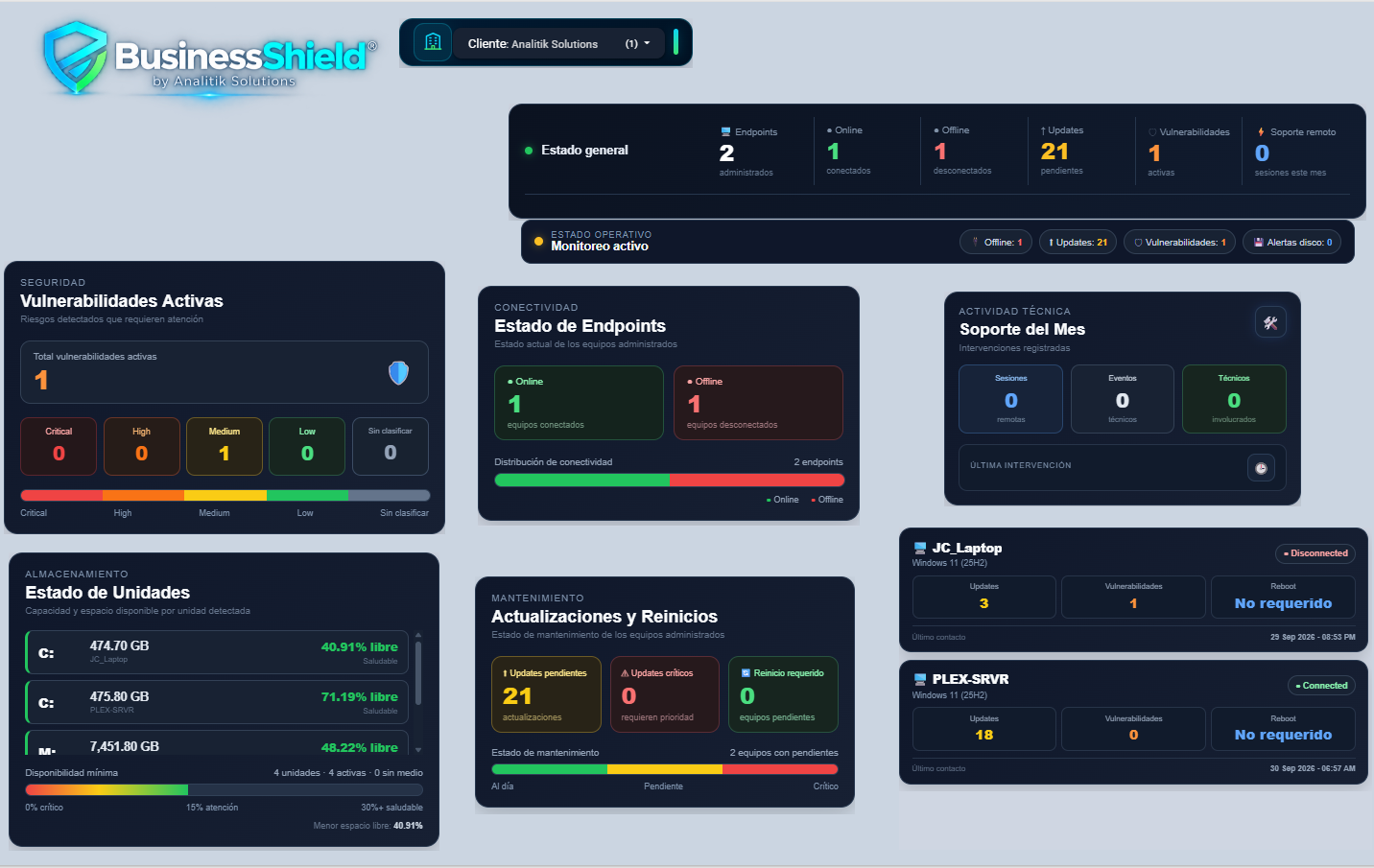 Comparación antes y después de una intervención de mantenimiento BusinessShield